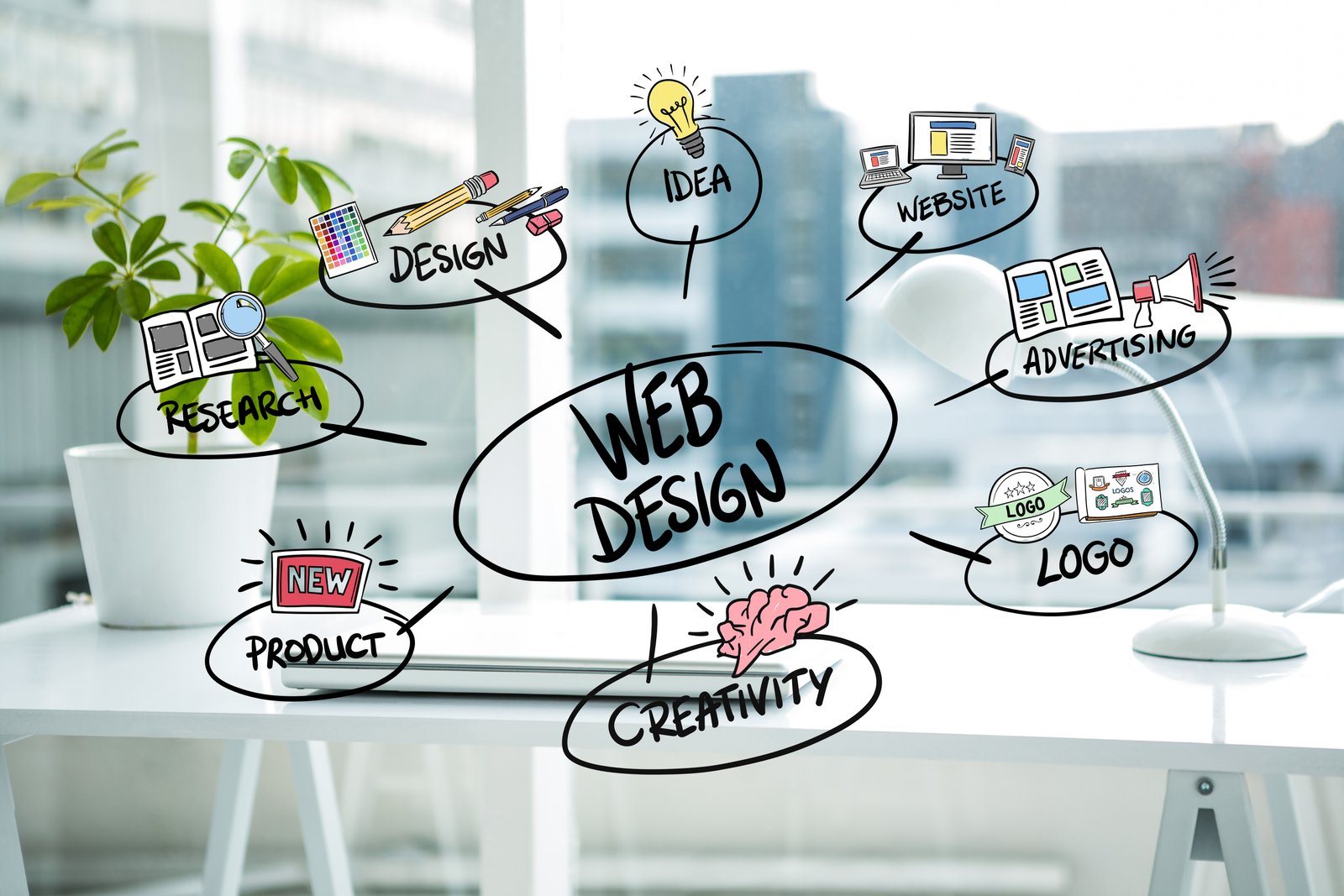 Website Design & Development