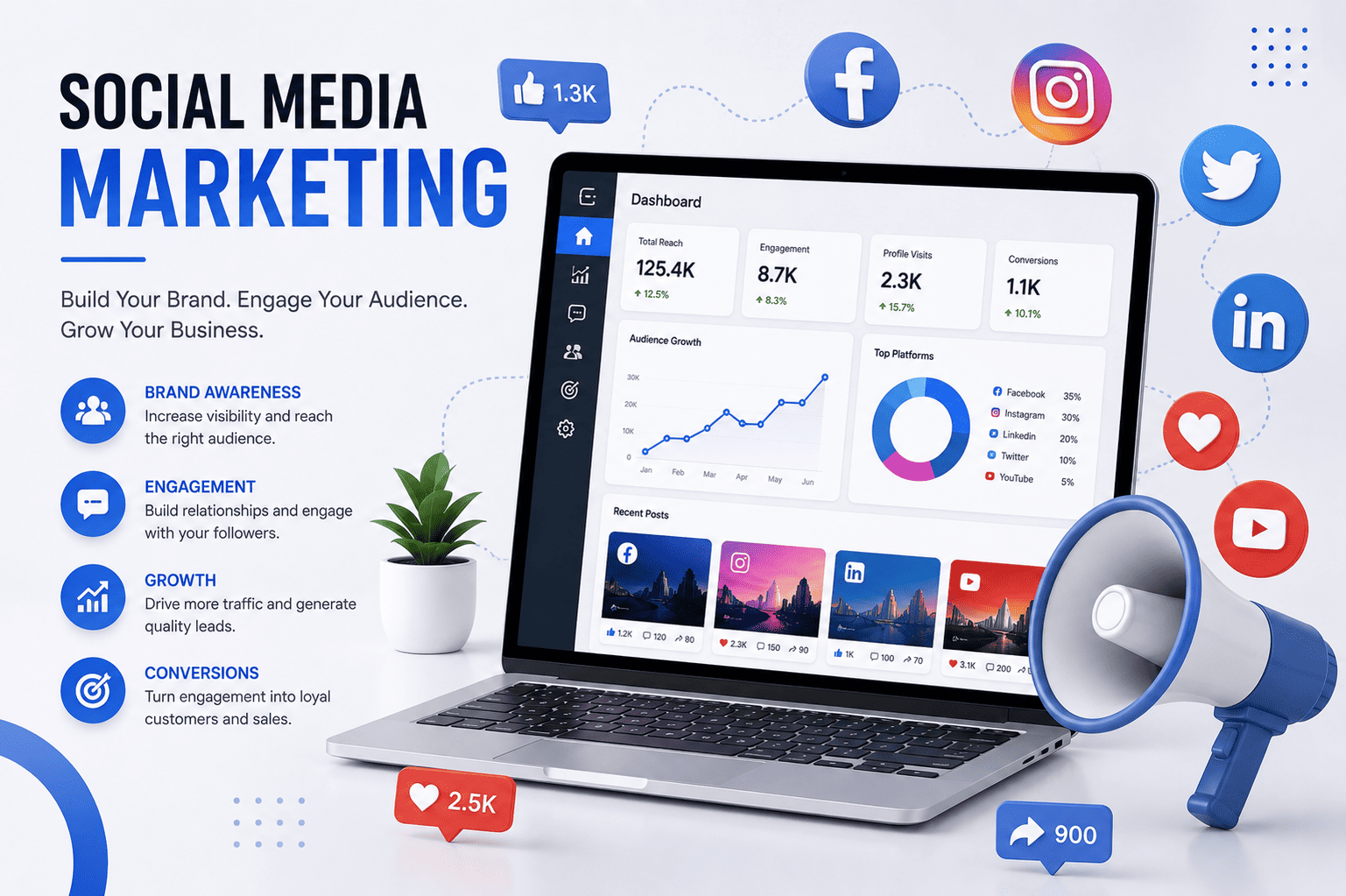 Social Media Marketing Services in Ghaziabad